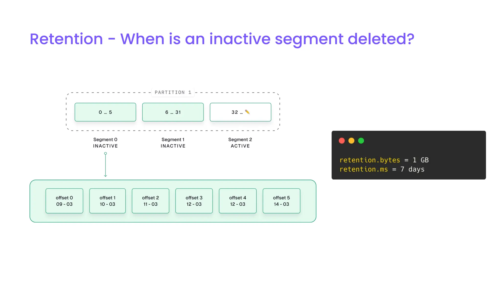 Retention - When is an inactive segment deleted?
 