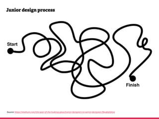 Agile and Design: creating and implementing products (in Italy) is possible