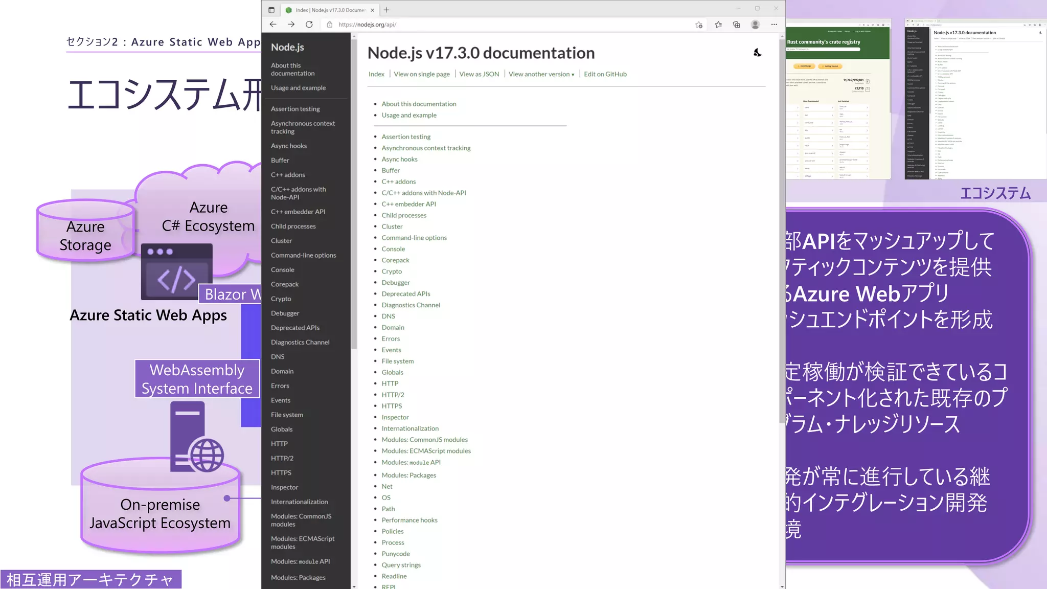 エコシステム
CD/CIレイヤー
エコシステム形成（仮想化）
セクション2 : Azure Static Web Apps
Azure
C# Ecosystem
Container
Rust Ecosystem
On-premise
JavaScript Ecosystem
WebAssembly
WebAssembly
System Interface
WebAssembly
Blazor WebAssembly
MongoDB
Azure
Storage
Azure Static Web Apps
相互運用アーキテクチャ
Node.js + Express
Web app
development environment
C#
Web mashup
development environment
Rust
Stable function & data
storage
外部APIをマッシュアップして
スタティックコンテンツを提供
するAzure Webアプリ
メッシュエンドポイントを形成
安定稼働が検証できているコ
ンポーネント化された既存のプ
ログラム・ナレッジリソース
開発が常に進行している継
続的インテグレーション開発
環境
 