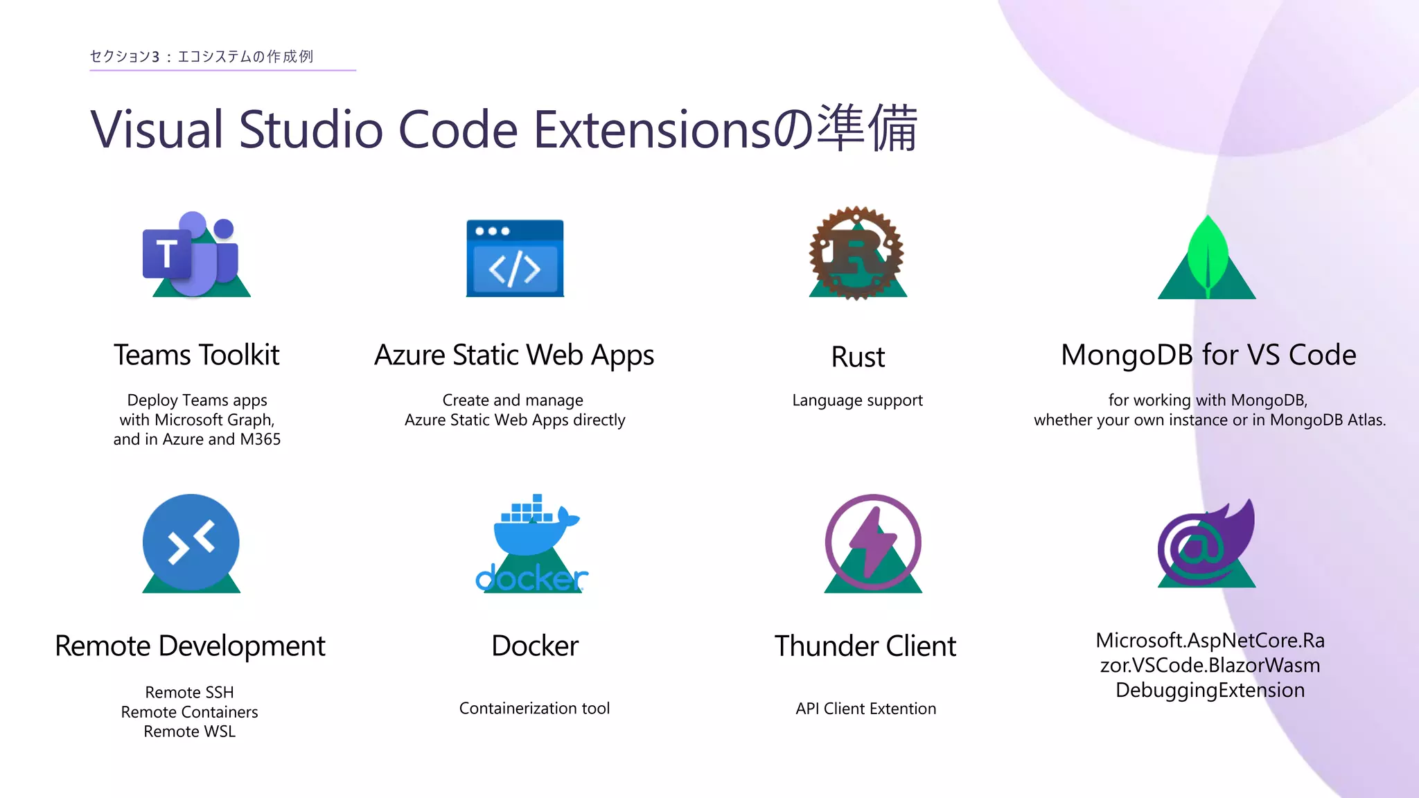 Visual Studio Code Extensionsの準備
セクション3 : エコシステムの作成例
Rust
Teams Toolkit
Deploy Teams apps
with Microsoft Graph,
and in Azure and M365
Azure Static Web Apps
Create and manage
Azure Static Web Apps directly
Remote Development
Remote SSH
Remote Containers
Remote WSL
Docker
Containerization tool
Language support
Thunder Client
API Client Extention
MongoDB for VS Code
for working with MongoDB,
whether your own instance or in MongoDB Atlas.
Microsoft.AspNetCore.Ra
zor.VSCode.BlazorWasm
DebuggingExtension
 