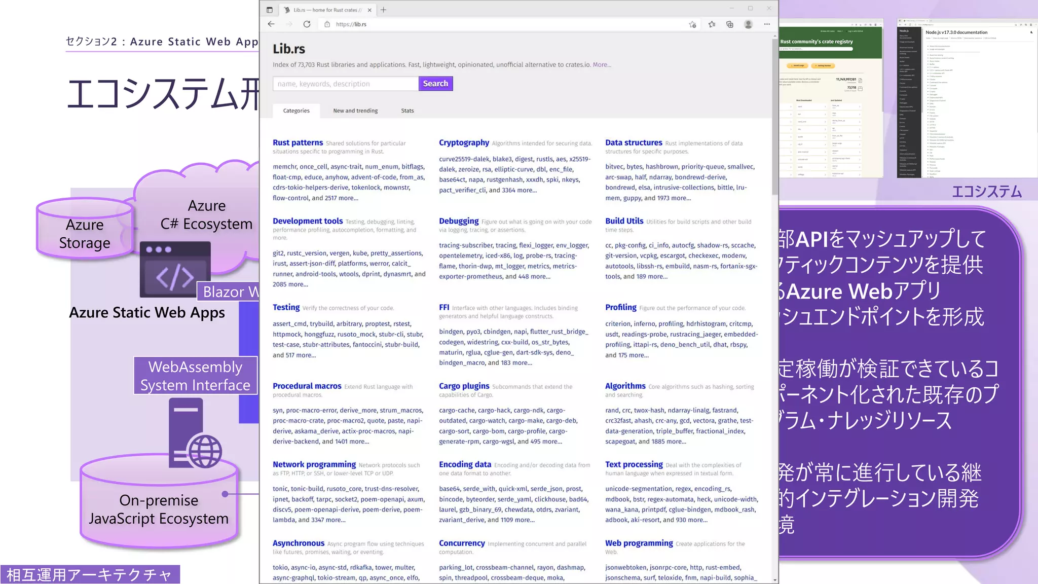 エコシステム
CD/CIレイヤー
エコシステム形成（仮想化）
セクション2 : Azure Static Web Apps
Azure
C# Ecosystem
Container
Rust Ecosystem
On-premise
JavaScript Ecosystem
WebAssembly
WebAssembly
System Interface
WebAssembly
Blazor WebAssembly
MongoDB
Azure
Storage
Azure Static Web Apps
相互運用アーキテクチャ
Node.js + Express
Web app
development environment
C#
Web mashup
development environment
Rust
Stable function & data
storage
外部APIをマッシュアップして
スタティックコンテンツを提供
するAzure Webアプリ
メッシュエンドポイントを形成
安定稼働が検証できているコ
ンポーネント化された既存のプ
ログラム・ナレッジリソース
開発が常に進行している継
続的インテグレーション開発
環境
 