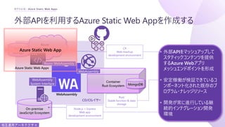 CD/CIレイヤー
外部APIを利用するAzure Static Web Appを作成する
セクション2 : Azure Static Web Apps
Azure
C# Ecosystem
Container
Rust Ecosystem
On-premise
JavaScript Ecosystem
WebAssembly
WebAssembly
System Interface
WebAssembly
Blazor WebAssembly
MongoDB
Azure
Storage
Azure Static Web Apps
相互運用アーキテクチャ
Node.js + Express
Web app
development environment
C#
Web mashup
development environment
Rust
Stable function & data
storage
外部APIをマッシュアップして
スタティックコンテンツを提供
するAzure Webアプリ
メッシュエンドポイントを形成
安定稼働が検証できているコ
ンポーネント化された既存のプ
ログラム・ナレッジリソース
開発が常に進行している継
続的インテグレーション開発
環境
Azure Static Web App
 