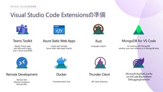 Visual Studio Code Extensionsの準備
セクション3 : エコシステムの作成例
Rust
Teams Toolkit
Deploy Teams apps
with Microsoft Graph,
and in Azure and M365
Azure Static Web Apps
Create and manage
Azure Static Web Apps directly
Remote Development
Remote SSH
Remote Containers
Remote WSL
Docker
Containerization tool
Language support
Thunder Client
API Client Extention
MongoDB for VS Code
for working with MongoDB,
whether your own instance or in MongoDB Atlas.
Microsoft.AspNetCore.Ra
zor.VSCode.BlazorWasm
DebuggingExtension
 