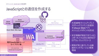 CD/CIレイヤー
JavaScriptとの通信を作成する
セクション4 : JavaScriptとの相互運用
Azure
C# Ecosystem
Container
Rust Ecosystem
On-premise
JavaScript Ecosystem
WebAssembly
WebAssembly
System Interface
WebAssembly
Blazor WebAssembly
MongoDB
Azure
Storage
Azure Static Web Apps
相互運用アーキテクチャ
Node.js + Express
Web app
development environment
C#
Web mashup
development environment
Rust
Stable function & data
storage
外部APIをマッシュアップして
スタティックコンテンツを提供
するAzure Webアプリ
メッシュエンドポイントを形成
安定稼働が検証できているコ
ンポーネント化された既存のプ
ログラム・ナレッジリソース
開発が常に進行している継
続的インテグレーション開発
環境
既存JavaScriptコード
ライブラリ等
 