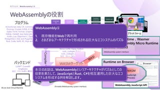 WebAssemblyの役割
セクション1 : WebAssemblyとは
X86, 64, Arm,
RISC, …
IDE
Compiler
ActionScript, Ada, C#, Common Lisp,
PicoLisp, Crystal, CUDA, D, Delphi,
Dylan, Forth, Fortran, Graphical G,
Halide, Haskell, Java bytecode, Julia,
Kotlin, Lua, Objective-C, OpenCL,
PostgreSQL's SQL and PLpgSQL, Ruby,
Rust, Scala, Swift, XC, Xojo and Zig.
プログラム
Mono（includes Roslyn）
Mono LLVM, Clang, Gollvm
rustc_codegen_llvm2
rustc_codegen_cranelift
GCC（G++, GCJ, GNAT）
フロントエンド
LLVM※, Cranelift
Singlepass
GCC（ツールの一部分）
バックエンド
Emscripten, Cloud ABI
TynyGo
WASMターゲット
なバックエンド
Node.js 、Wasmtime 、Wasmer
Lucet、WebAssembly Micro Runtime
WAVM、 Wasm3
(Portable WebAssembly system interface)
PWSIX
Runtime on Browser
マルチ・プラットフォーム
WASM
WebAssembly JavaScript API
JavaScript
Process
WASM
Browser
(WebAssembly system interface)
(WebAssembly)
※Low-level Virtual Machine
WebAssembly
Language
Go
Compile
Gollvm
Includes
WebAssembly
Runtime
JavaScript
System call
Runtime
C/C++
System call
Language
Go
Compile
Gollvm
Runtime
LLVM
System call
WebAssemblyは
1. 既存機能をWebで再利用
2. さまざまなアーキテクチャで形成される巨大なエコシステムのパズル
本日のお話は、WebAssemblyというアーキテクチャがパズルとしての
役割を果たして、JavaScriptとRust、C#を相互運用した巨大なエコ
システムを形成する例を解説します。
 