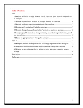 Table of Contents
Task 1 ........................................................................................................................................ 3
1.1 Explain the role of strategy, mission, visions, objective, goals and core competencies
of Autoglass .......................................................................................................................... 3
1.2 Review the vital issues involved in Strategic planning in Autoglass ............................. 4
1.3 Explain minimum three planning technique for Autoglass ............................................ 7
2.1 Produce an Organizational Audit for Autoglass ............................................................. 9
2.3 Explain the significance of stakeholders’ analysis in relation to Autoglass ................. 12
3.1 Analyze possible alternatives strategies relating to substantive growth, limited growth
and retrenchment ................................................................................................................. 13
3.2 Select an appropriate future strategy for Autoglass ...................................................... 16
Task 4 ...................................................................................................................................... 17
4.1 Compare the roles and responsibilities for strategy implementation of Autoglass ...... 17
4.2 Evaluate resource requirements to implement a new strategy for Autoglass ............... 18
4.3 Discuss targets and timescales for achievement for Autoglass to monitor a given
strategy: ............................................................................................................................... 18
Conclusion .............................................................................................................................. 20
Reference ................................................................................................................................ 21

2

 