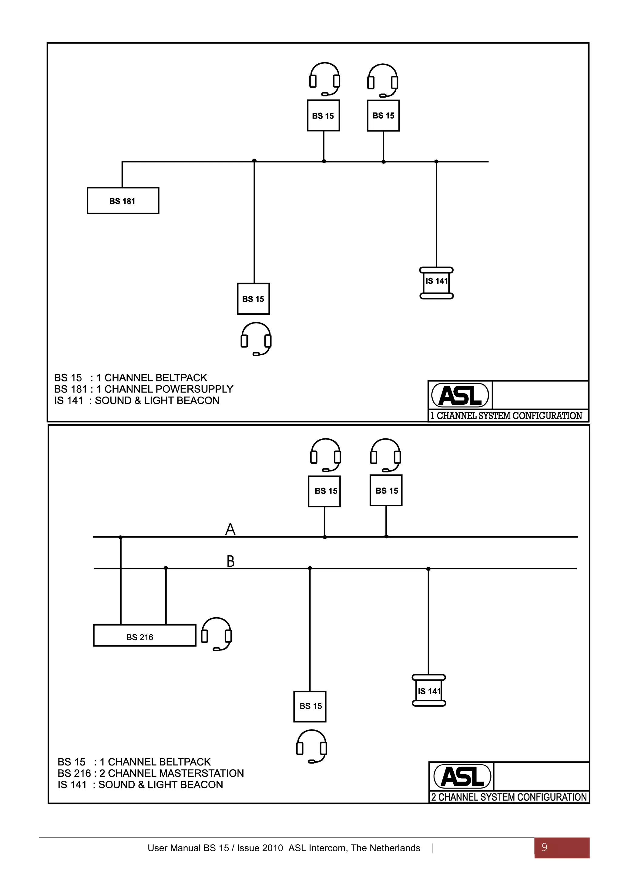 User Manual BS 15 / Issue 2010 ASL Intercom, The Netherlands   |   9
 