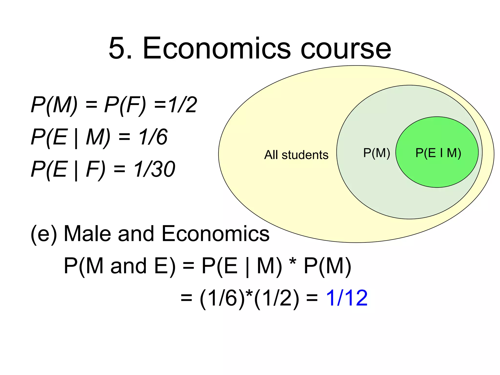 5. Economics course
P(M) = P(F) =1/2
P(E | M) = 1/6
                        All students   P(M)   P(E I M)
P(E | F) = 1/30

(e) Male and Economics
    P(M and E) = P(E | M) * P(M)
               = (1/6)*(1/2) = 1/12
 