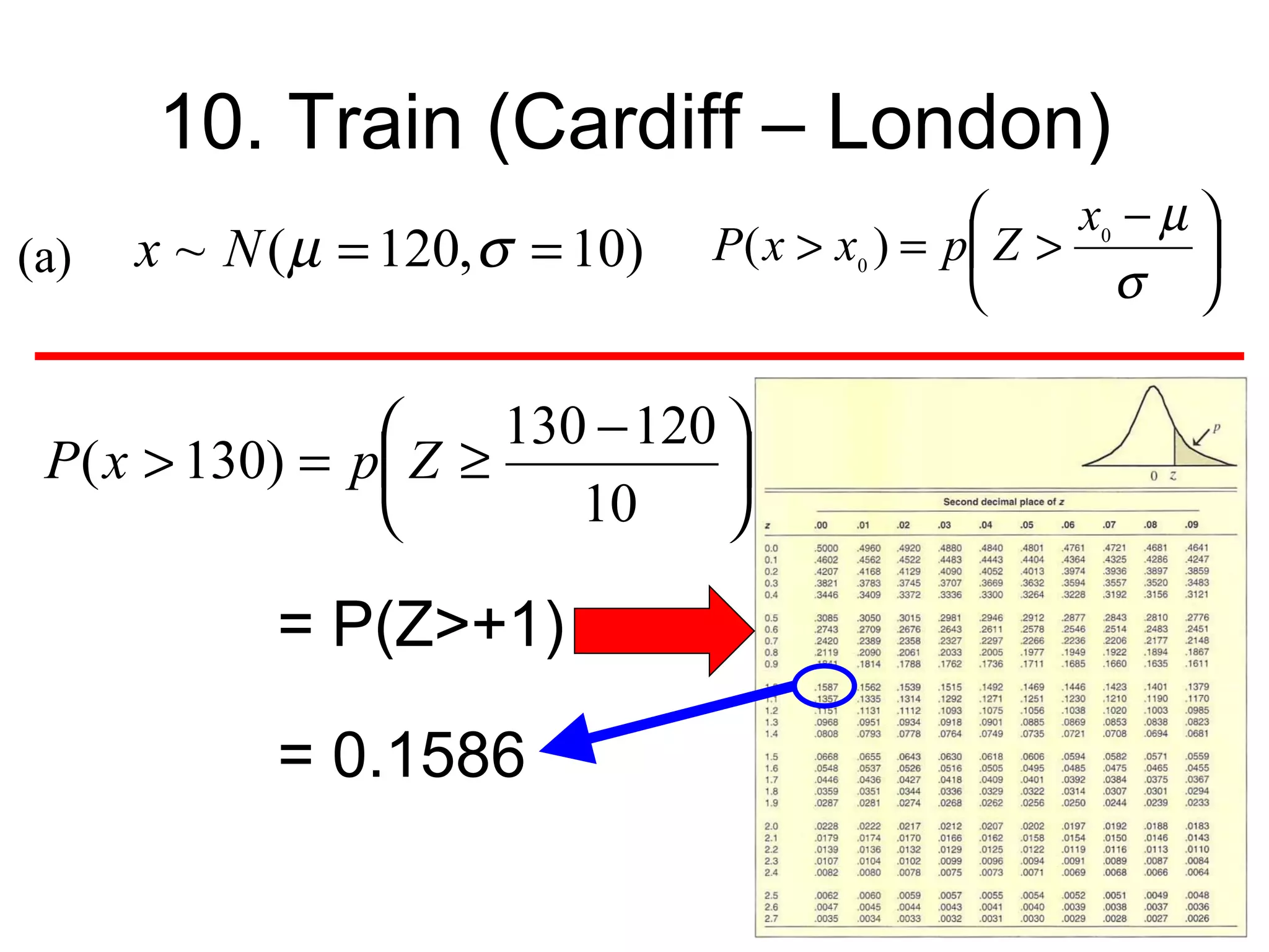 10. Train (Cardiff – London)
                                                       x0 − µ 
(a)   x ~ N ( µ = 120, σ = 10)   P ( x > x0 ) = p  Z >        
                                                         σ 


                     130 − 120 
 P( x > 130) = p Z ≥           
                        10     

            = P(Z>+1)

            = 0.1586
 