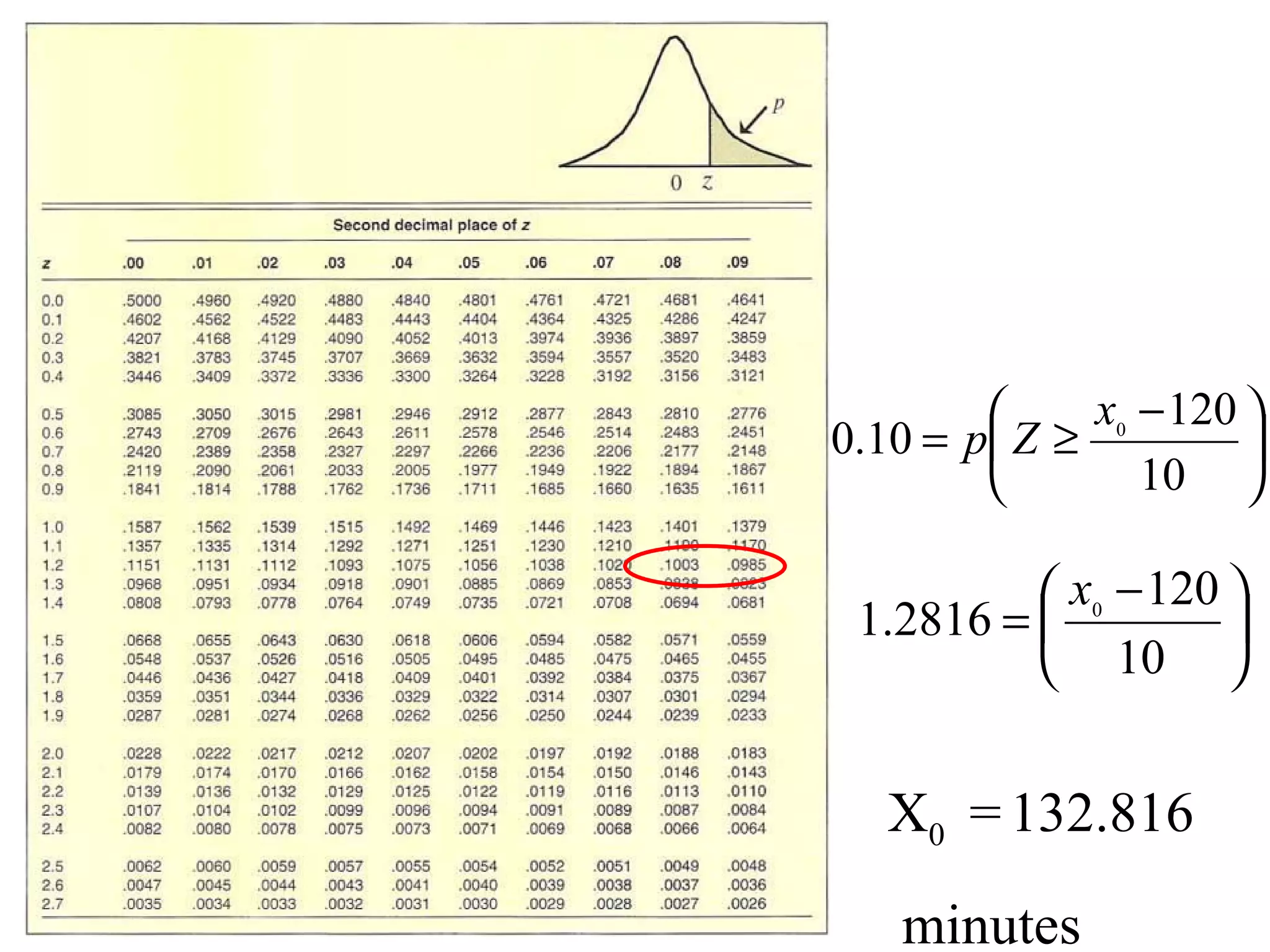 10. Train


                         x0 − 120 
            0.10 = p Z ≥          
                            10 

                       x0 − 120 
             1.2816 =           
                       10 


               X0 = 132.816
               minutes
 