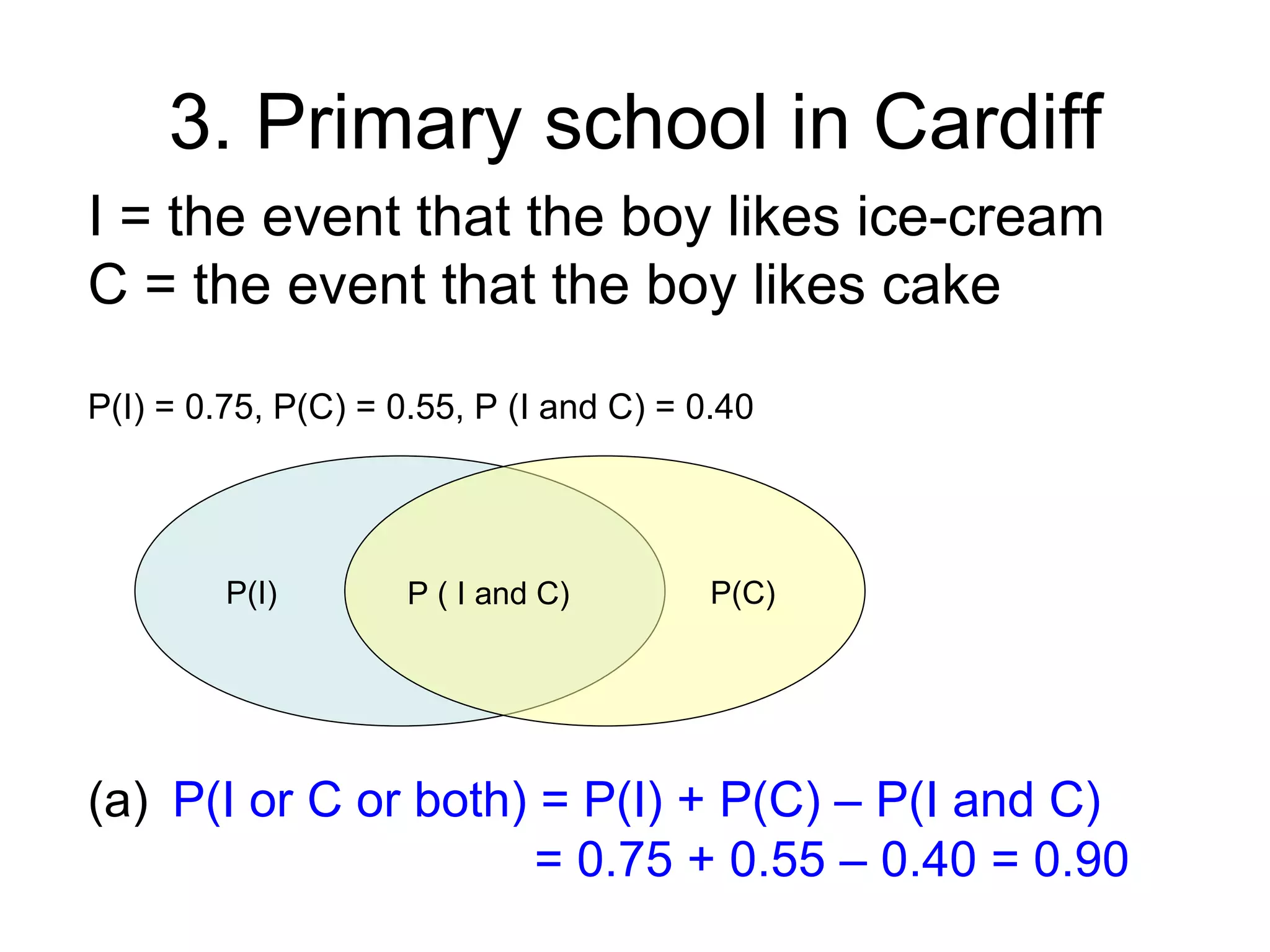 3. Primary school in Cardiff
I = the event that the boy likes ice-cream
C = the event that the boy likes cake

P(I) = 0.75, P(C) = 0.55, P (I and C) = 0.40




         P(I)        P ( I and C)        P(C)




(a) P(I or C or both) = P(I) + P(C) – P(I and C)
                      = 0.75 + 0.55 – 0.40 = 0.90
 