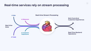 Getting Data In and Out of Flink - Understanding Flink and Its ...