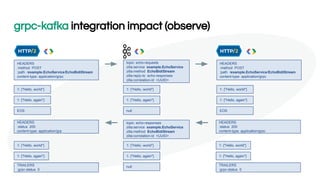 grpc-kafka integration impact (observe)
HEADERS
:method POST
:path /example.EchoService/EchoBidiStream
content-type: application/grpc
1: {"Hello, world"}
topic: echo-requests
zilla:service example.EchoService
zilla:method EchoBidiStream
zilla:reply-to echo-responses
zilla:correlation-id <UUID>
1: {"Hello, world"}
null
1: {"Hello, again"} 1: {"Hello, again"}
EOS
HEADERS
:status 200
content-type: application/grpc
1: {"Hello, world"}
1: {"Hello, again"}
topic: echo-responses
zilla:service example.EchoService
zilla:method EchoBidiStream
zilla:correlation-id <UUID>
1: {"Hello, world"}
null
1: {"Hello, again"}
TRAILERS
:grpc-status 0
HEADERS
:method POST
:path /example.EchoService/EchoBidiStream
content-type: application/grpc
1: {"Hello, world"}
1: {"Hello, again"}
EOS
HEADERS
:status 200
content-type: application/grp
1: {"Hello, world"}
1: {"Hello, again"}
TRAILERS
:grpc-status 0
 