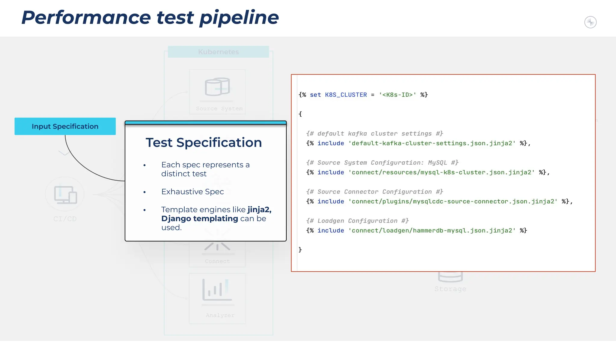 Performance test pipeline
Run Test
Notification
Test Results
Analyze Results
Dashboards
Source System
Kafka Cluster
Connect
Analyzer
Load Generator
Kubernetes
Storage
CI/CD
Input Speciﬁcation
Input Speciﬁcation
Test Speciﬁcation
• Each spec represents a
distinct test
• Exhaustive Spec
• Template engines like jinja2,
Django templating can be
used.
 