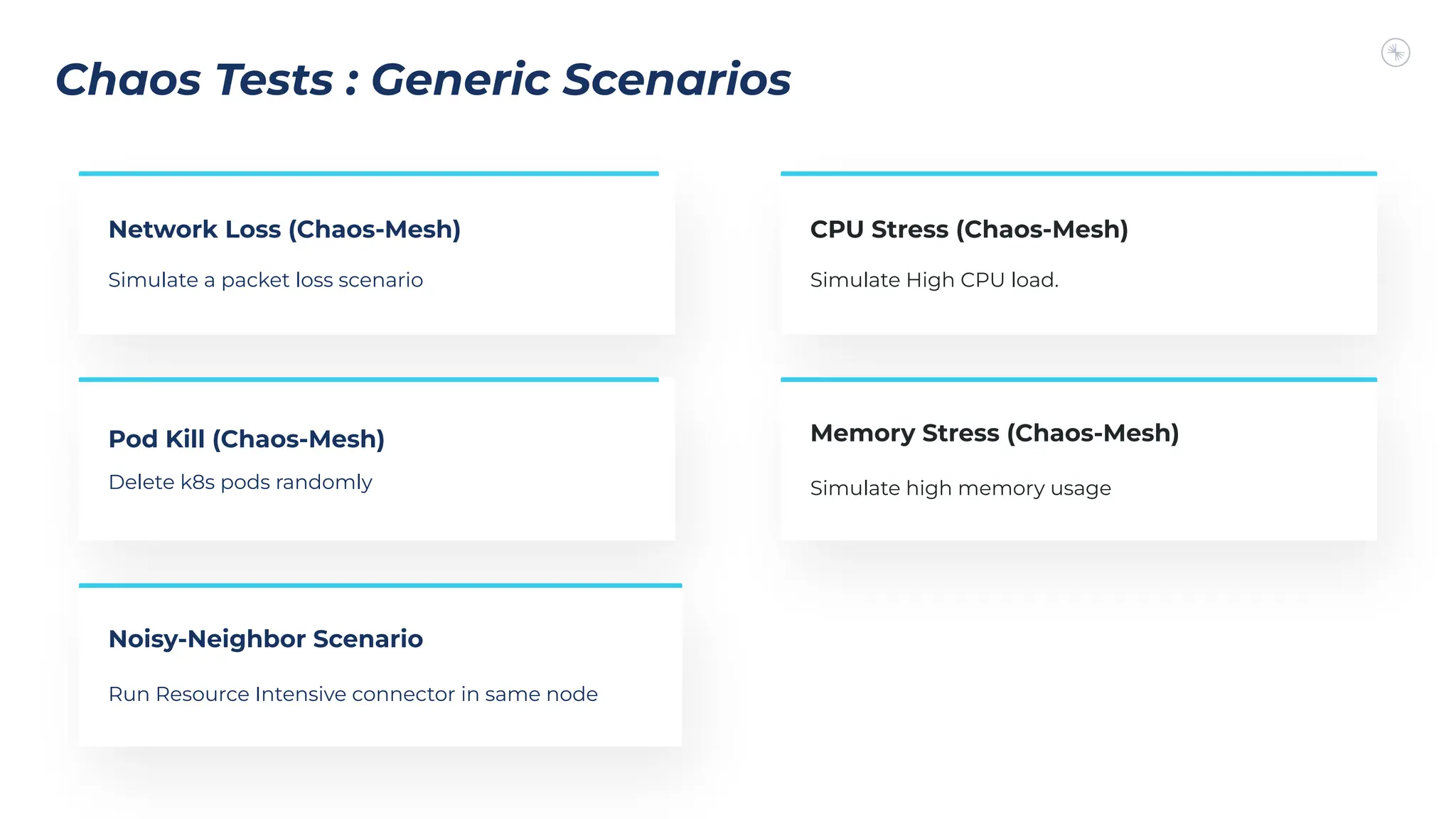 Chaos Scenarios Common to All Connectors
Network Loss (Chaos-Mesh)
Simulate a packet loss scenario
Pod Kill (Chaos-Mesh)
Delete k8s pods randomly
Noisy-Neighbor Scenario
Run Resource Intensive connector in same node
CPU Stress (Chaos-Mesh)
Simulate High CPU load.
Memory Stress (Chaos-Mesh)
Simulate high memory usage
Chaos Tests : Generic Scenarios
 