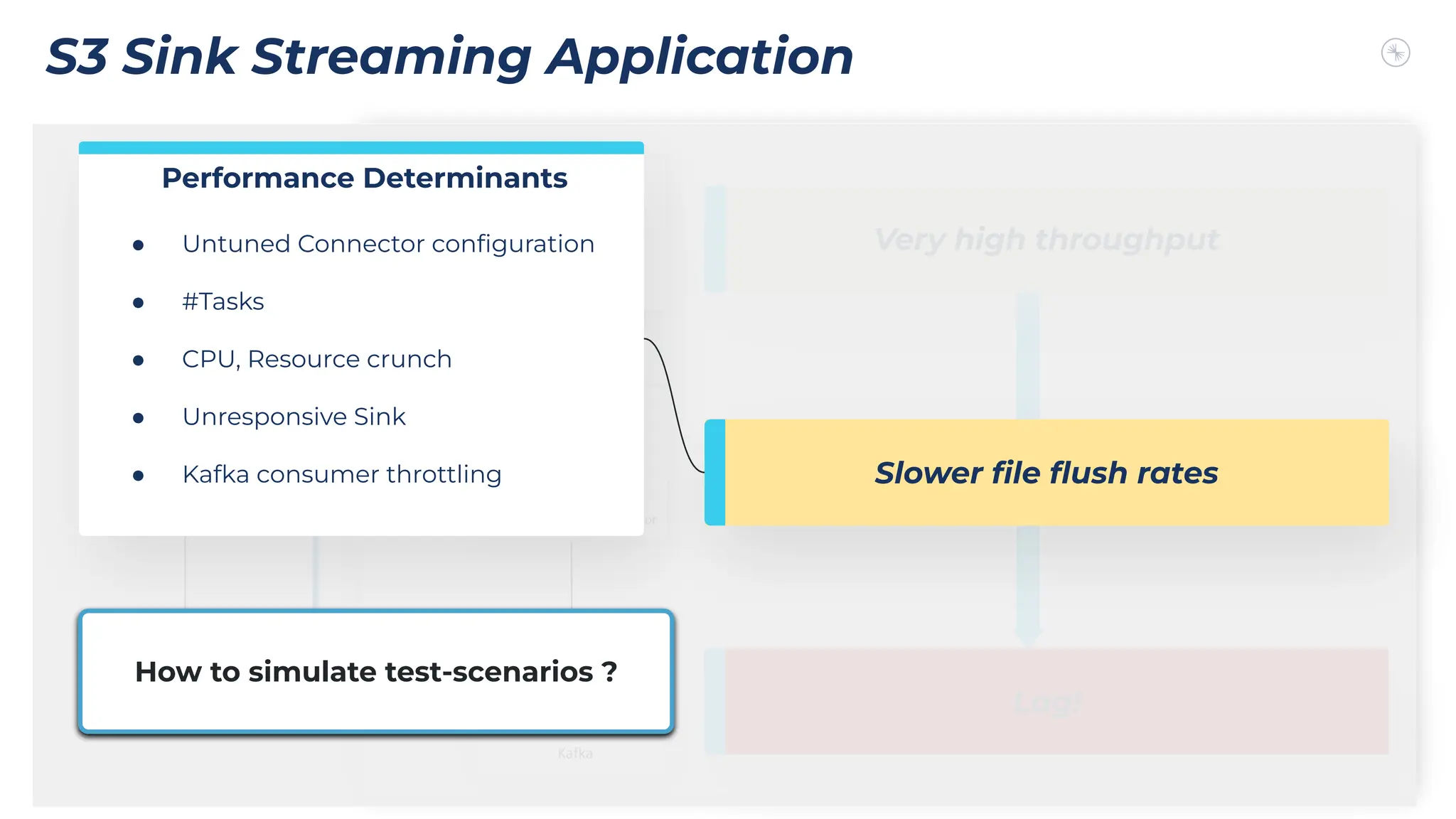 LetsA
MySQL Database
Kafka
Very high throughput
Captures events, but slowly
Lag!
MySQL Debezium Connector
Kafka
Connect
External System
Performance Determinants
● Untuned Connector conﬁguration
● #Tasks
● CPU, Resource crunch
● Unresponsive Sink
● Kafka consumer throttling
How to simulate test-scenarios ?
Slower ﬁle ﬂush rates
S3 Sink Streaming Application
 