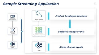 Connect, Test, Optimize: The Ultimate Kafka Connector Benchmarking ...