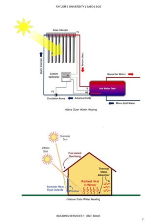  
TAYLOR’S UNIVERSITY | SABD | BQS  
  
 
 
                                                          ​       Active Solar Water Heating 
 
 
 
 
            
                                                                  ​Passive Solar Water Heating 
 
 
BUILDING SERVICES 1  | BLD 60403 
7 
 