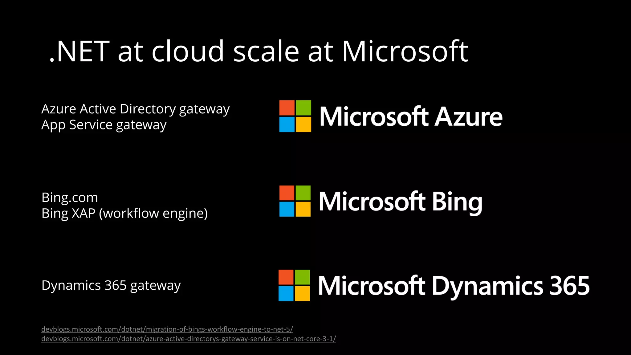 .NET at cloud scale at Microsoft
Bing.com
Bing XAP (workflow engine)
Dynamics 365 gateway
devblogs.microsoft.com/dotnet/migration-of-bings-workflow-engine-to-net-5/
devblogs.microsoft.com/dotnet/azure-active-directorys-gateway-service-is-on-net-core-3-1/
Azure Active Directory gateway
App Service gateway
 