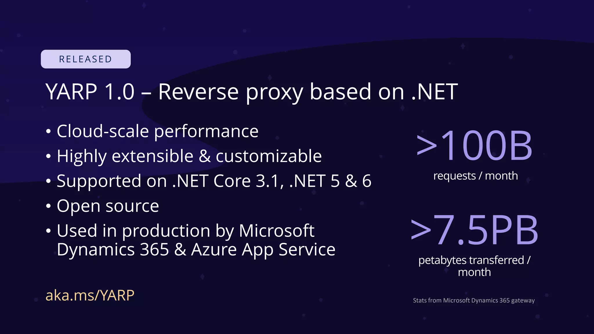 YARP 1.0 – Reverse proxy based on .NET
• Cloud-scale performance
• Highly extensible & customizable
• Supported on .NET Core 3.1, .NET 5 & 6
• Open source
• Used in production by Microsoft
Dynamics 365 & Azure App Service
aka.ms/YARP
>100B
requests / month
>7.5PB
petabytes transferred /
month
Stats from Microsoft Dynamics 365 gateway
 