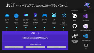 .NET 〜 すべてのアプリのための統⼀プラットフォーム
COMMON BASE LIBARIES/APIs
INFRASTRUCTURE
.NET 6
TOOLS
Visual Studio Code
CLI
Visual Studio
Visual Studio for Mac
WEB MOBILE GAMING IoT AI
ASP.NET
Blazor
.NET MAUI
Xamarin
Unity ARM32
ARM64
ML.NET
.NET for
Apache Spark
DESKTOP
.NET MAUI
WPF
WinForms
CLOUD
Azure
ECOSYSTEM
NuGet
GitHub
Components,
tools, library
vendors
 