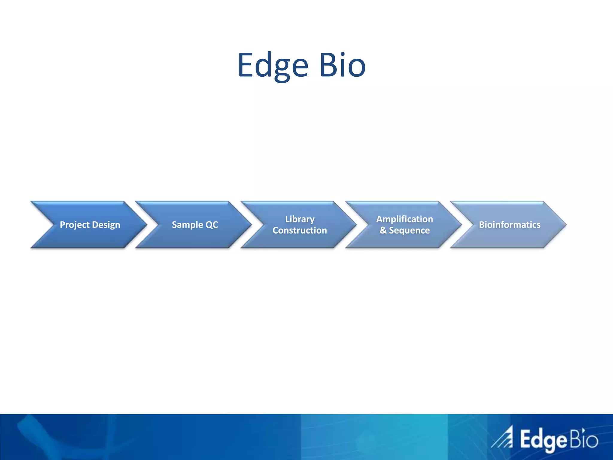 Etc…The Sky Isn’t Falling