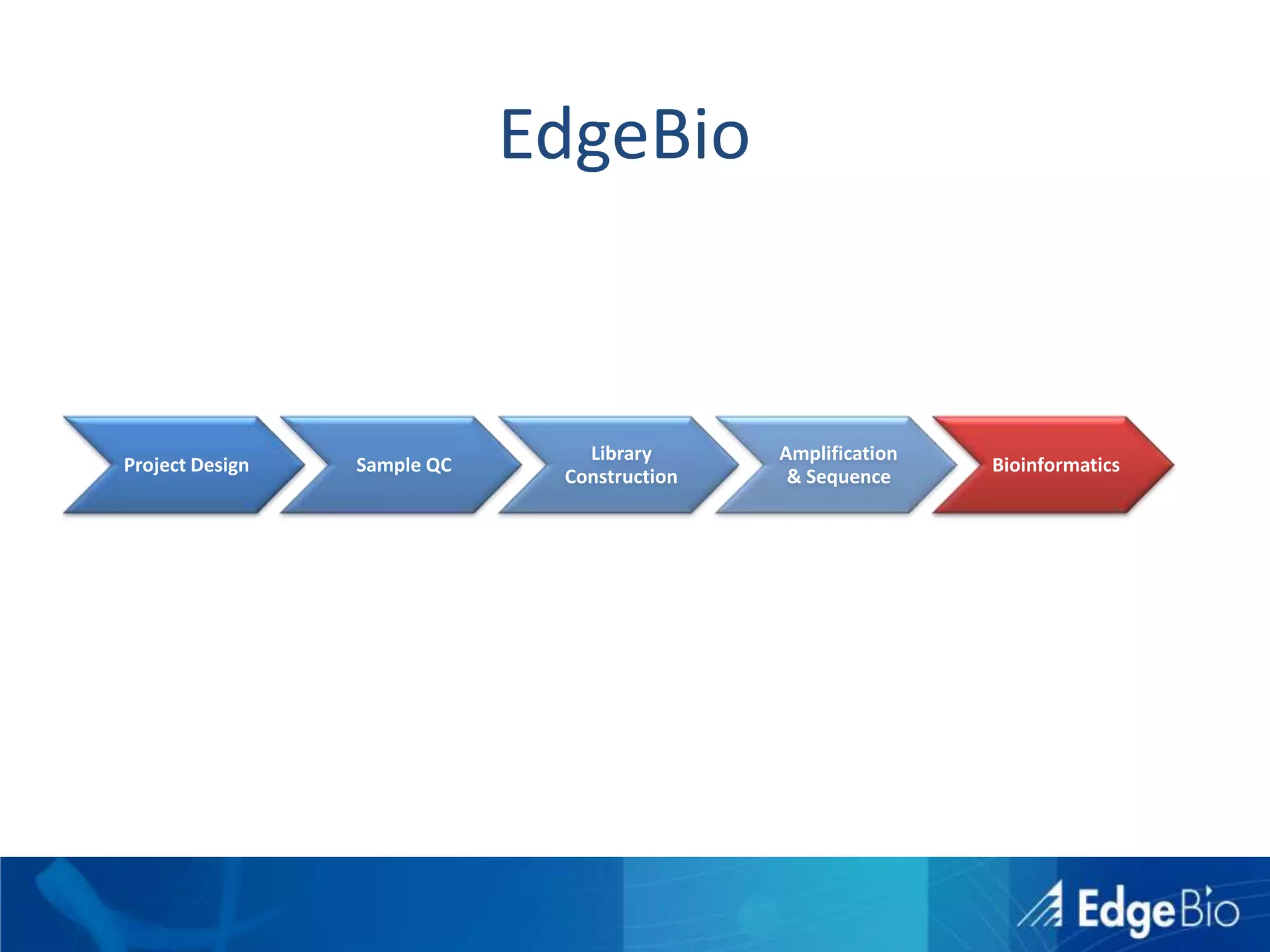 …and distributingDistributing the ProblemExchanging DataRefreshing Data