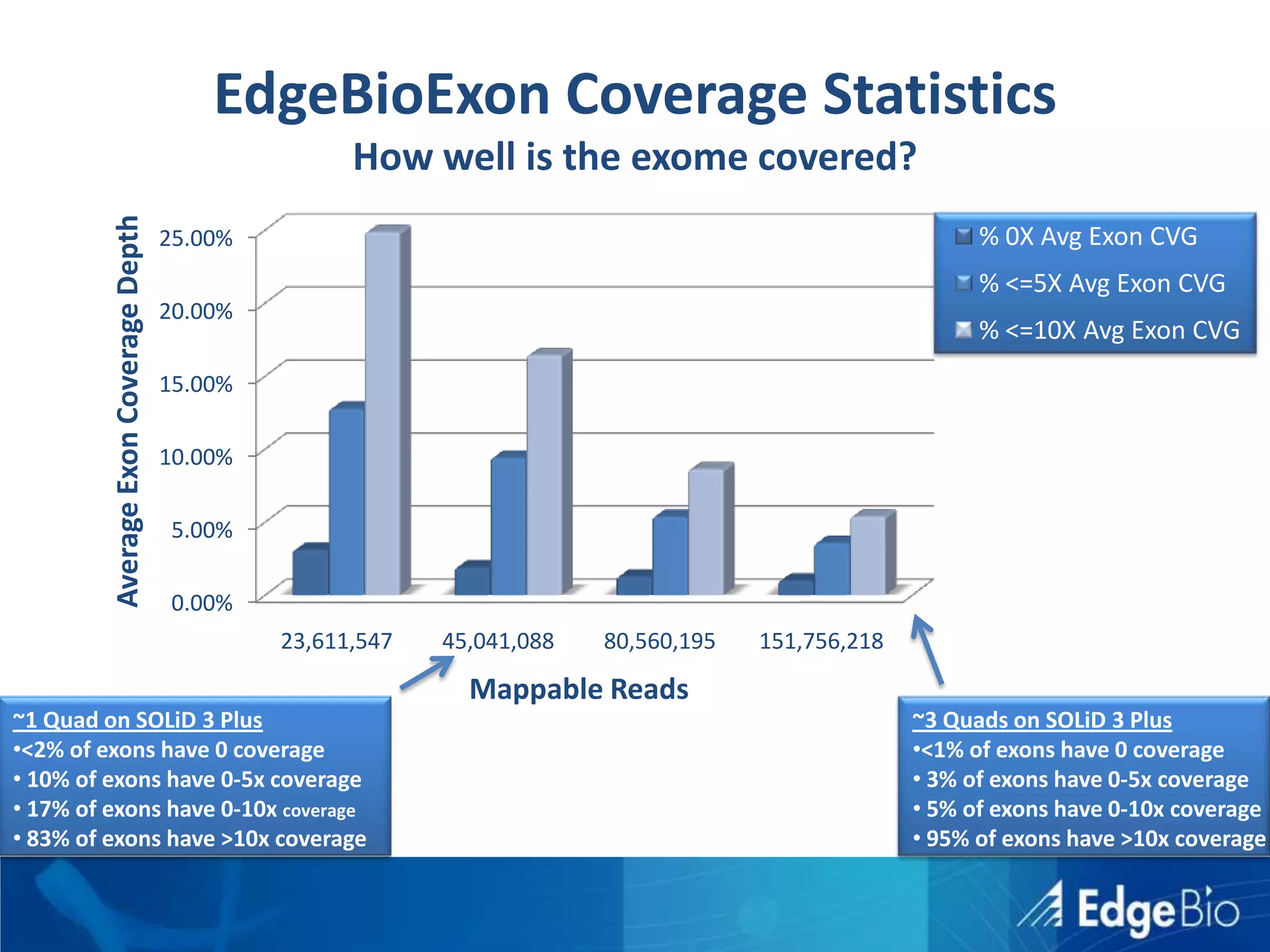 FrameworksCloud(BioLinux)Easily deploy others software though virtualizationChef (an Intro)Open Source configuration management for your entire infrastructureMPI and HadoopSpeed up and I/O issue resolution with MPICloudBurst – mapReduce based NGS mapping