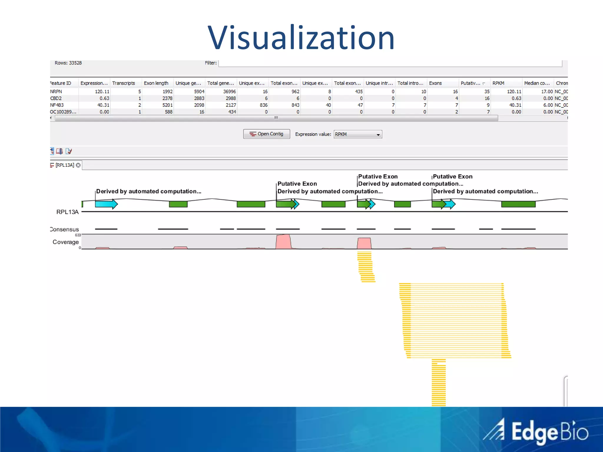 Real World Examples1500+ Sample Epigenetic StudyChallengesTracking