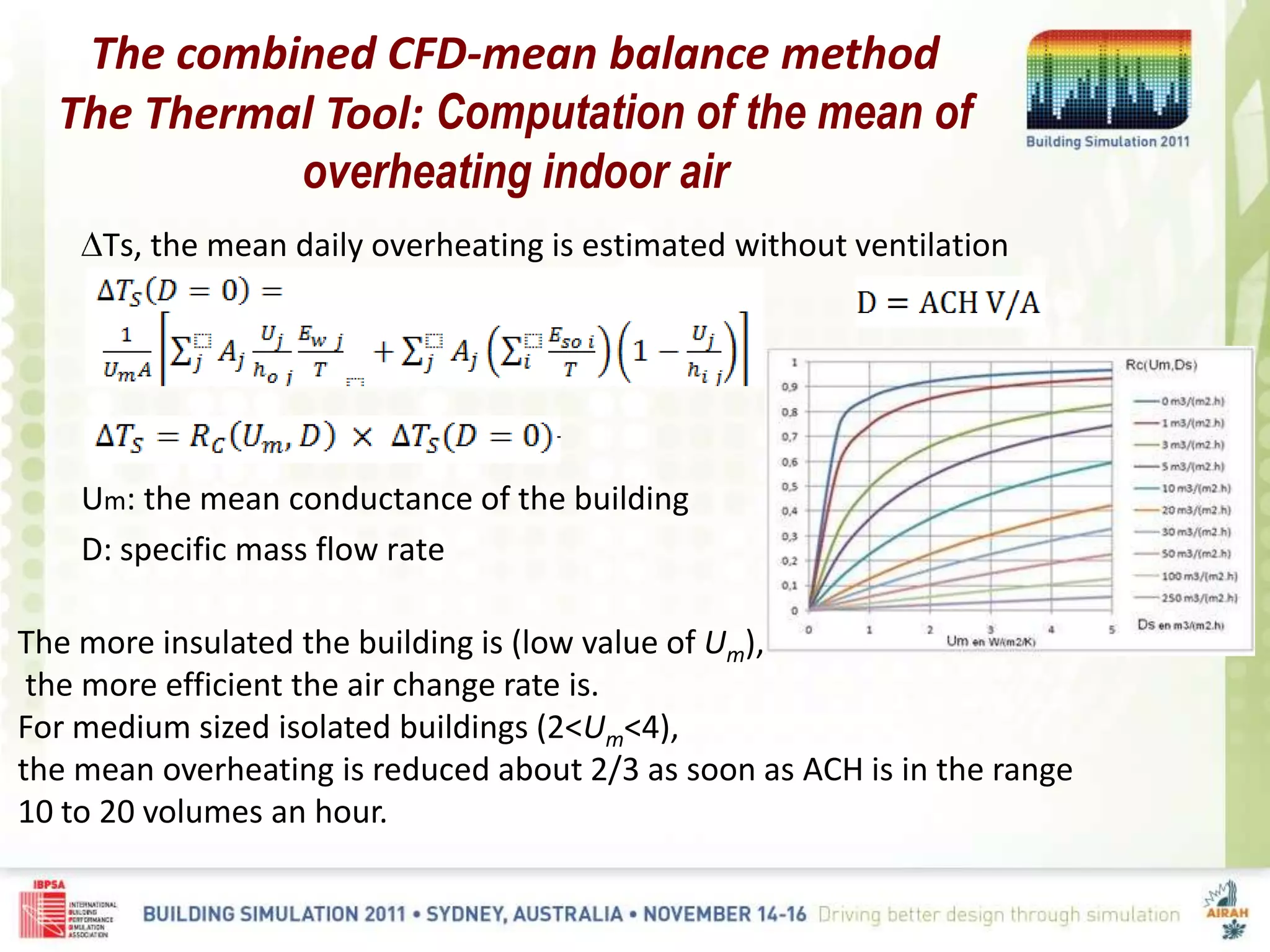 Ts, the mean daily overheating is estimated without ventilation
Um: the mean conductance of the building
D: specific mass flow rate
The more insulated the building is (low value of Um),
the more efficient the air change rate is.
For medium sized isolated buildings (2<Um<4),
the mean overheating is reduced about 2/3 as soon as ACH is in the range
10 to 20 volumes an hour.
The combined CFD-mean balance method
The Thermal Tool: Computation of the mean of
overheating indoor air