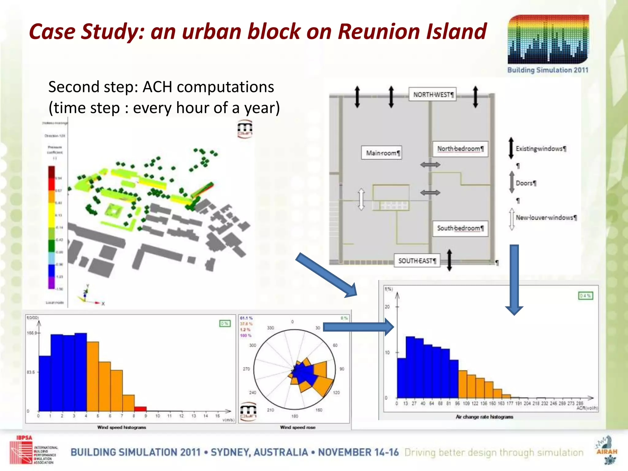 Case Study: an urban block on Reunion Island
Second step: ACH computations
(time step : every hour of a year)