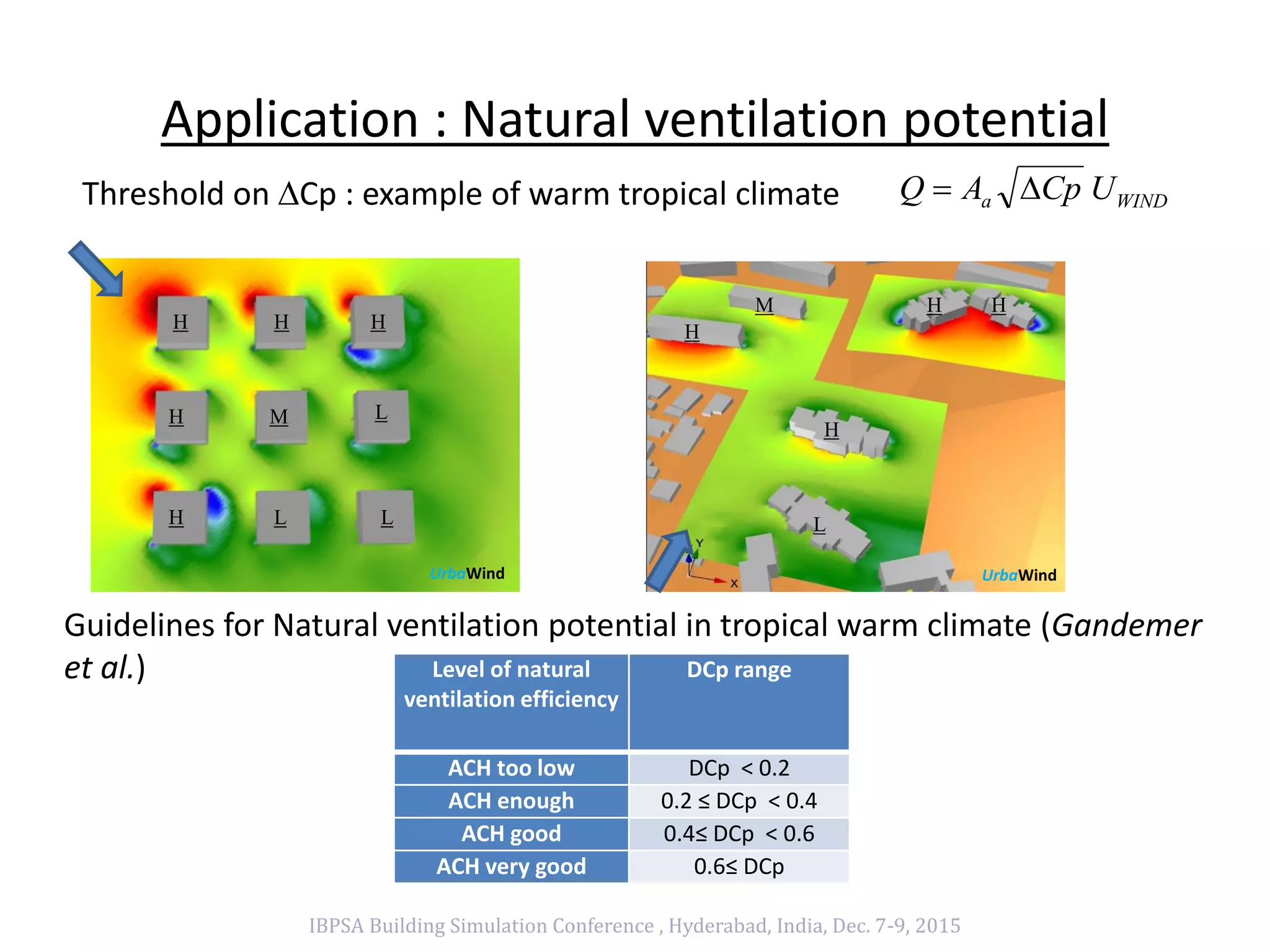 Application : Natural ventilation potential
IBPSA Building Simulation Conference , Hyderabad, India, Dec. 7-9, 2015
H H H
H
H
M
L
L
L L
H
H
H HM
Threshold on Cp : example of warm tropical climate
Guidelines for Natural ventilation potential in tropical warm climate (Gandemer
et al.) Level of natural
ventilation efficiency
DCp range
ACH too low DCp < 0.2
ACH enough 0.2 ≤ DCp < 0.4
ACH good 0.4≤ DCp < 0.6
ACH very good 0.6≤ DCp
WINDa UCpAQ 
UrbaWind UrbaWind
 