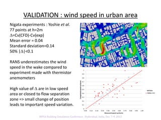 WInd resource assessment in urban areas for sustainable development | PDF