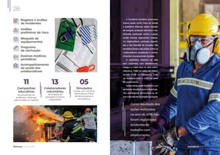 Registro e análise
de incidentes
Análise
preliminar de risco
Bloqueio de
equipamentos
Programa
de vacinação
Exames médicos
periódicos
Acompanhamento
da saúde dos
colaboradores
Campanhas
educativas
de prevenção de
acidentes e doenças
relacionadas ao trabalho
Colaboradores
voluntários
da brigada de
emergência foram
capacitados
Simulados
anuais, com cenários
referentes ao Plano
de Atendimento à
Emergência
11 13 05
Balanço Social 2019
28
transferro.com.br
Como resultado das
ações realizadas,
no ano de 2019, não
foram registrados
acidentes do
trabalho com
afastamento.
A Transferro também promoveu
outras ações como Feira da Saúde
e palestras diversas sobre: doação
de sangue, proteção dérmica e res-
piratória, vacinação contra a gripe,
saúde mental, ergonomia, coleste-
rol, triglicerídeos, sarampo, depres-
são e Dia Mundial do Coração. Tais
temáticas foram discutidas entre os
colaboradores, ampliando o conhe-
cimento e esclarecendo dúvidas.
A estatística histórica de dias
sem acidentes, com afastamento,
chegou a 7.564 dias na área admi-
nistrativa, 7.399 no setor de manu-
tenção, 2.465 no laboratório, 1.436
no abastecimento e 1.079 no setor
de recebimento.
Ações desse porte favorecem um
ambiente saudável para o desempe-
nho proﬁssional, diminuindo os ris-
coseatendendoàsexigênciaslegais.
 