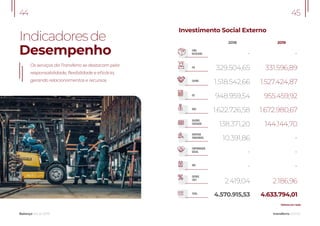 Indicadoresde
Desempenho
Balanço Social 2019
44
Os serviços da Transferro se destacam pela
responsabilidade, flexibilidade e eficácia,
gerando relacionamentos e recursos.
45
transferro.com.br
2018 2019
ICMS
RECOLHIDO
COFINS
SALÁRIO
EDUCAÇÃO
CONTRIBUIÇÃO
SOCIAL
TOTAL
PIS
INSS
ISS
DESPESAS
TRIBUTÁRIAS
OUTROS
(IOF)
IRPJ
-
1.518.542,66
138.371,20
-
4.570.915,53
329.504,65
1.622.726,58
948.959,54
10.391,86
2.419,04
-
-
1.527.424,87
144.144,70
-
4.633.794,01
331.596,89
1.672.980,67
955.459,92
-
2.186,96
-
Investimento Social Externo
Valores em reais
 