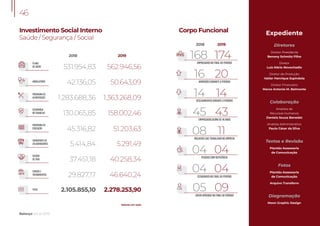 2018 2019
Investimento Social Interno
Saúde / Segurança / Social
TOTAL 2.105.855,10 2.278.253,90
PROGRAMADE
EDUCAÇÃO
45.316,82 51.203,63
SEGURANÇA
NOTRABALHO 130.065,85 158.002,46
PROGRAMADE
ALIMENTAÇÃO 1.283.688,36 1.363.268,09
PLANO
DESAÚDE 531.954,83 562.946,56
AMBULATÓRIO
42.136,05 50.643,09
TRANSPORTEDE
COLABORADORES 5.414,84 5.291,49
CURSOSE
TREINAMENTOS 29.827,17 46.640,24
SEGURO
DEVIDA 37.451,18 40.258,34
Valores em reais
Balanço Social 2019
46
2018 2019
168
45
16
08
14
04
174
43
20
11
14
04
Corpo Funcional Expediente
Diretores
Diretor-Presidente
Benony Schmitz Filho
Diretor
Luis Mário Novochadlo
Diretor de Produção
Valter Henrique Espíndola
Diretor Financeiro
Marco Antonio M. Belmonte
Colaboração
Analista de
Recursos Humanos
Daniela Souza Benedet
Analista Administrativo
Paulo César da Silva
Textos e Revisão
Plantão Assessoria
de Comunicação
Fotos
Plantão Assessoria
de Comunicação
Arquivo Transferro
Diagramação
Moon Graphic Design
EMPREGADOSNOFINALDOPERÍODO
DESLIGAMENTOSDURANTEOPERÍODO
MULHERESQUETRABALHAMNAEMPRESA
ADMISSÕESDURANTEOPERÍODO
EMPREGADOSACIMADE45ANOS
PESSOASCOMDEFICIÊNCIA
04
05
04
09
ESTAGIÁRIOSNOFINALDOPERÍODO
JOVEMAPRENDIZNOFINALDOPERÍODO
 