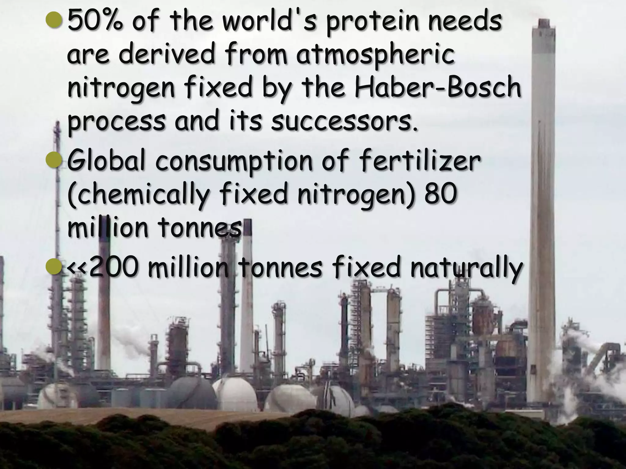50% of the world's protein needs
 are derived from atmospheric
 nitrogen fixed by the Haber-Bosch
 process and its successors.
Global consumption of fertilizer
 (chemically fixed nitrogen) 80
 million tonnes
<<200 million tonnes fixed naturally
 