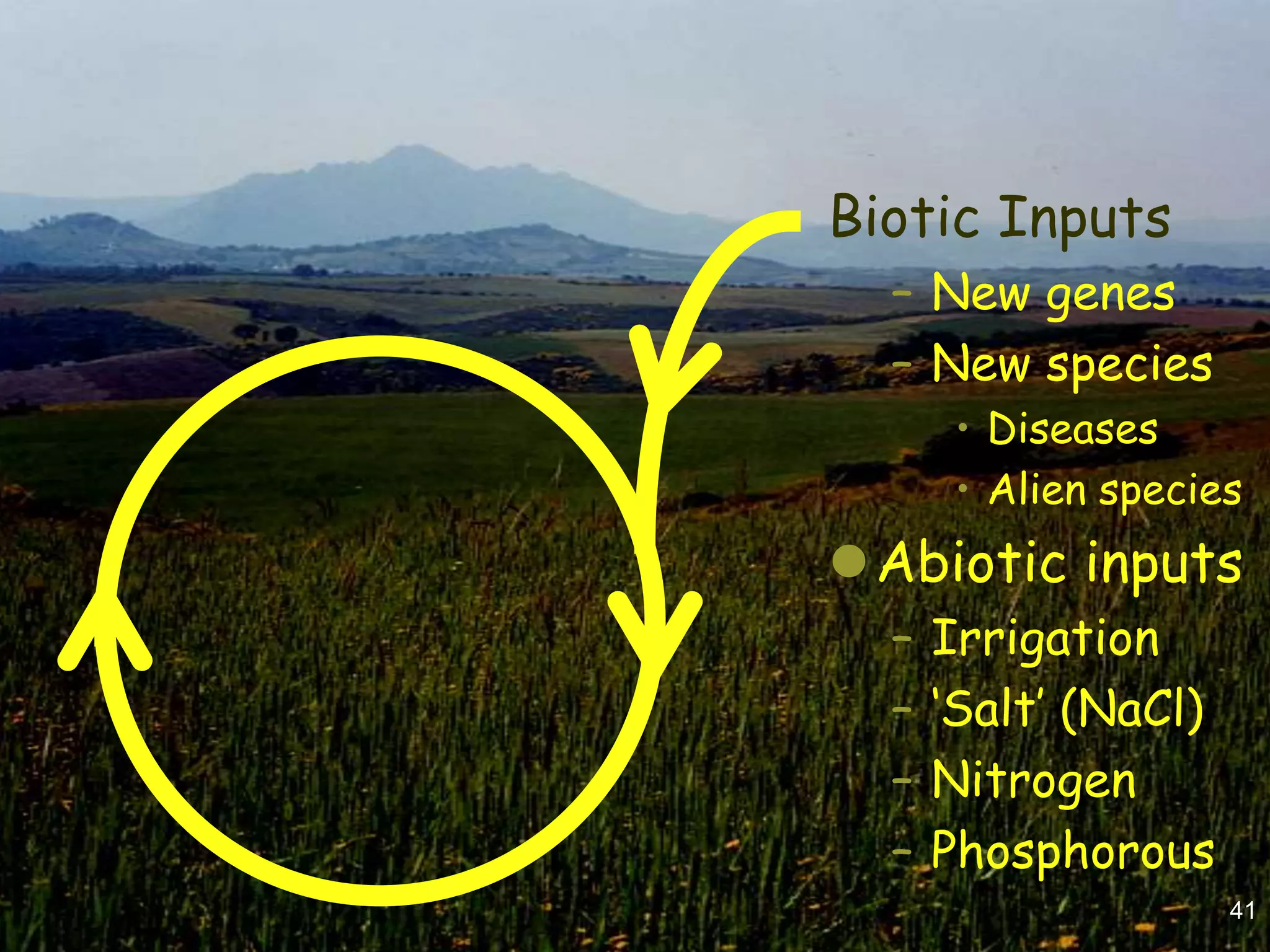 Biotic Inputs
  – New genes
  – New species
       • Diseases
       • Alien species
Abiotic inputs
  –   Irrigation
  –   „Salt‟ (NaCl)
  –   Nitrogen
  –   Phosphorous
                      41
 