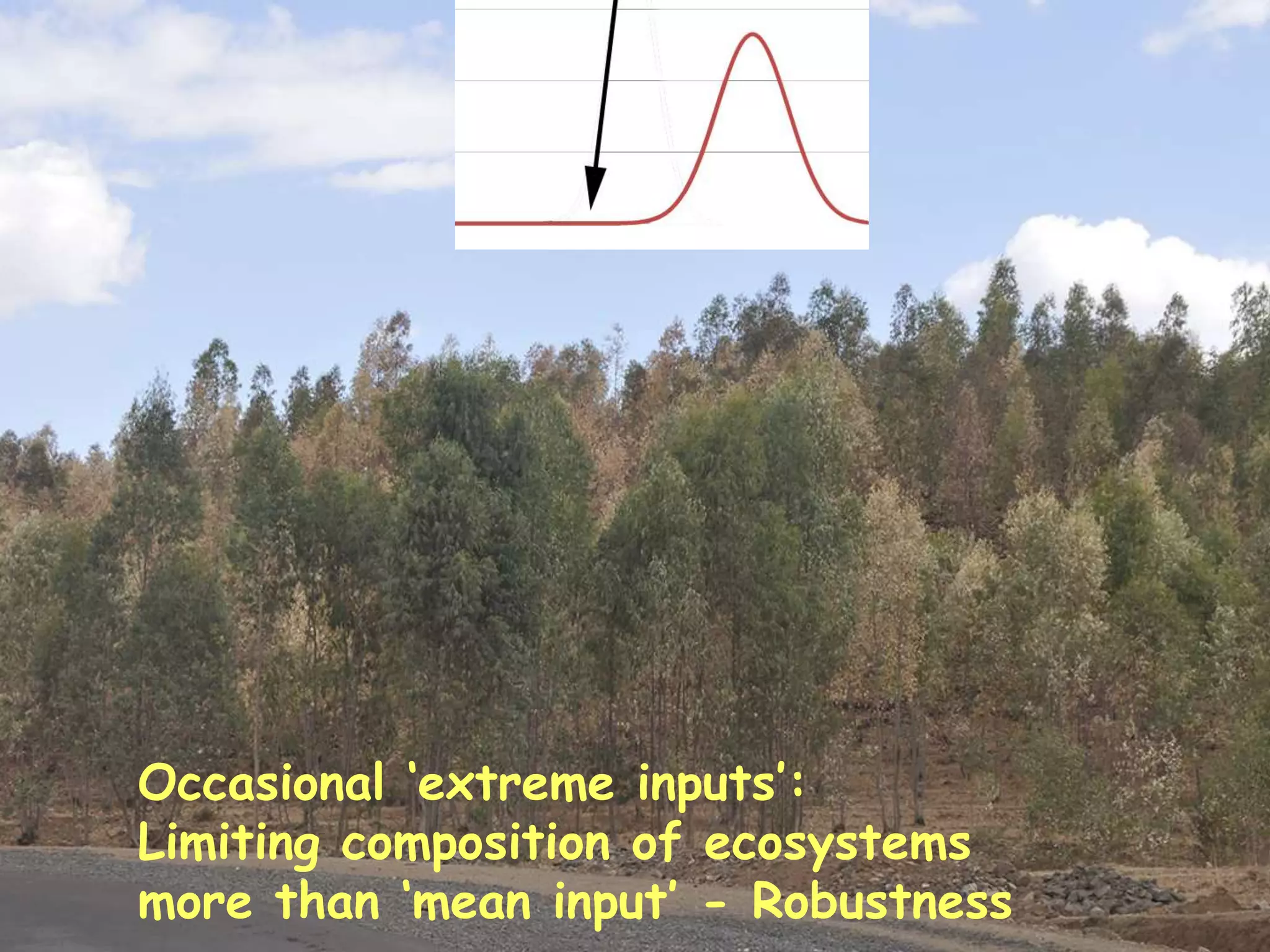 Occasional ‘extreme inputs’:
Limiting composition of ecosystems
more than ‘mean input’ - Robustness   45
 