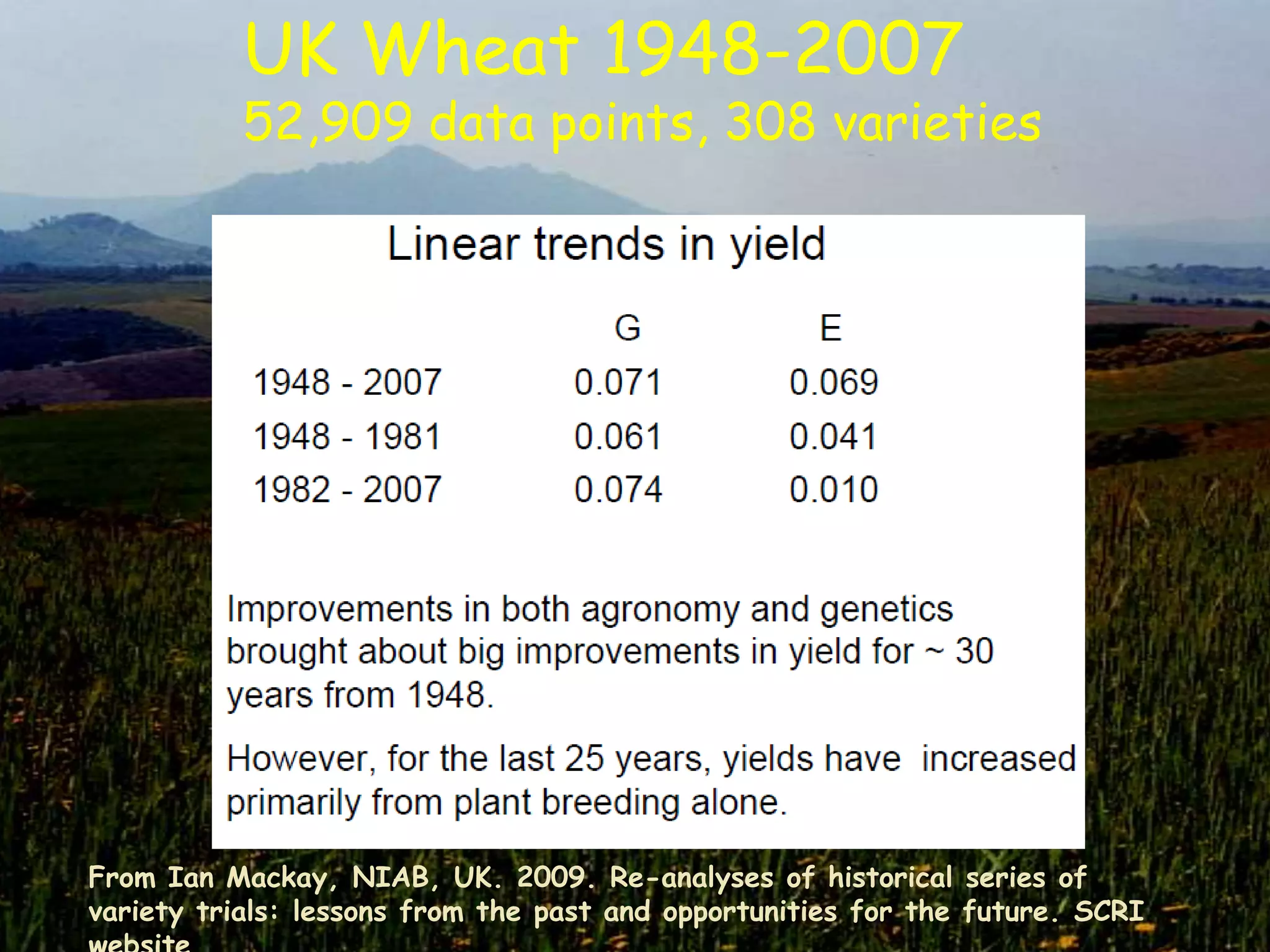 UK Wheat 1948-2007
           52,909 data points, 308 varieties




From Ian Mackay, NIAB, UK. 2009. Re-analyses of historical series of
variety trials: lessons from the past and opportunities for the future. SCRI
 