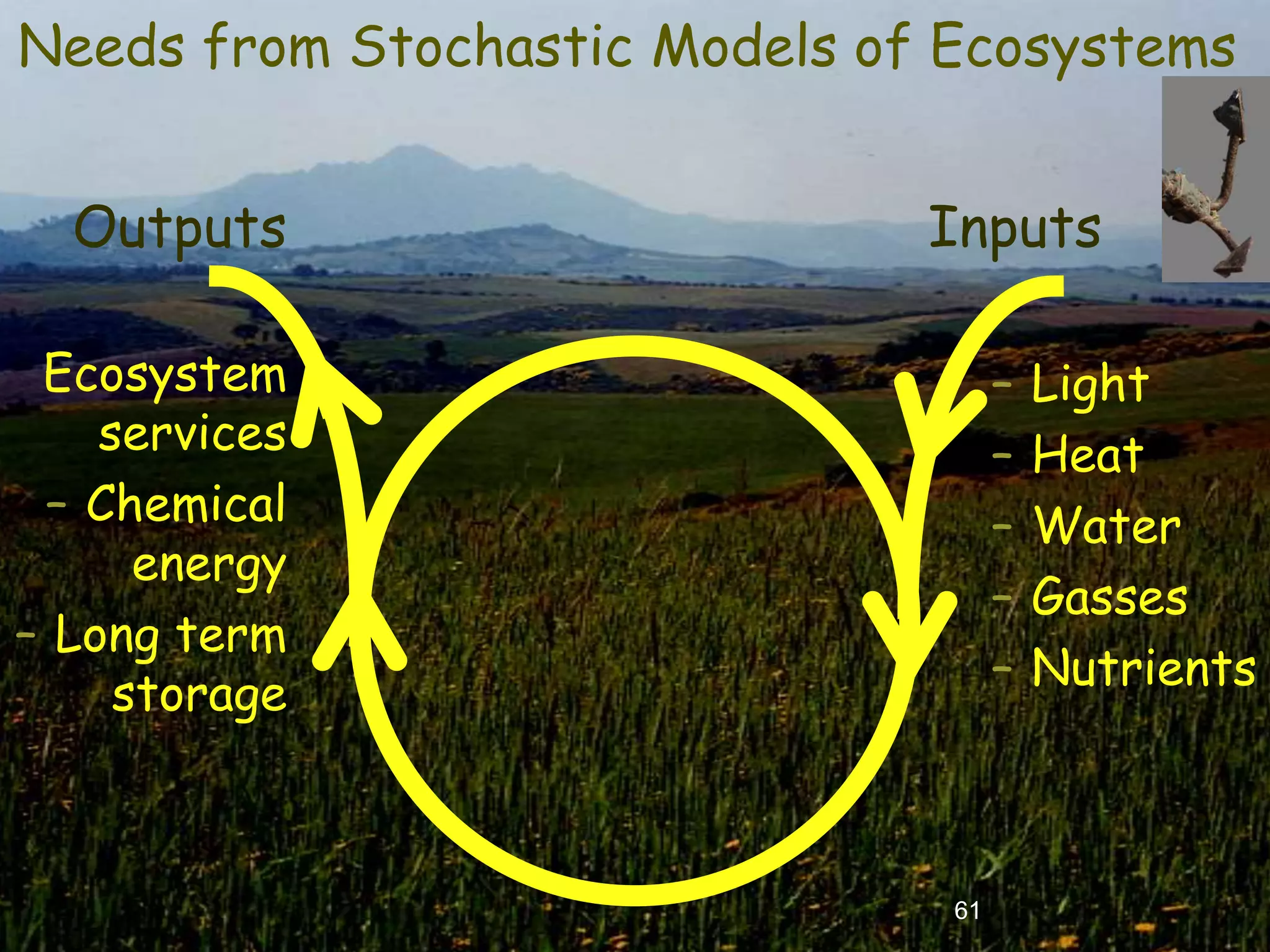 Needs from Stochastic Models of Ecosystems


  Outputs                      Inputs

 Ecosystem                           –   Light
    services                         –   Heat
 – Chemical                          –   Water
      energy
                                     –   Gasses
– Long term
                                     –   Nutrients
     storage



                                61
 