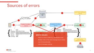 Error Handling with Kafka: From Patterns to Code | PDF