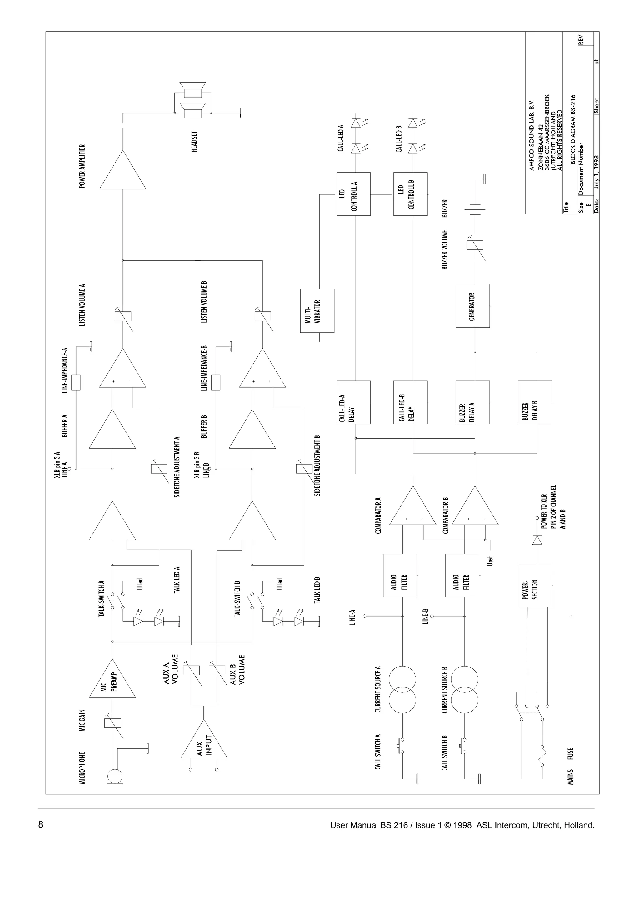 8 User Manual BS 216 / Issue 1 © 1998 ASL Intercom, Utrecht, Holland. 
 