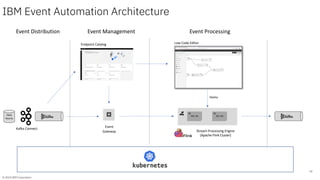 Stream Processing and Complex Event Processing together with Kafka ...