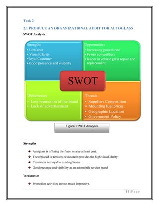 Task 2
2.1 PRODUCE AN ORGANIZATIONAL AUDIT FOR AUTOGLASS
SWOT Analysis

Strengths
• Low cost
• Visual Clarity
• loyal Customer
• Good presence and visibility

Opportunities
• Increasing growth rate
• Fewer competitors
• leader in vehicle glass repair and
replacement

SWOT
Weaknesses
• Less promotion of the brand
• Lack of advertisement

Threats
• Suppliers Competition
• Mounting fuel prices.
• Geographic Location
• Government Policy

Figure: SWOT Analysis

Strengths
Autoglass is offering the finest service at least cost.
The replaced or repaired windscreen provides the high visual clarity
Customers are loyal to existing brands
Good presence and visibility as an automobile service brand
Weaknesses
Promotion activities are not much impressive.
11 | P a g e

 
