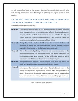 As it is a technology based service company Autoglass has maintain their materials quite
well and they are conscious about the changes in technology and regular updates of their
material.

4.3 DISCUSS TARGETS AND TIMESCALES FOR ACHIEVEMENT
FOR AUTOGLASS TO MONITOR A GIVEN STRATEGY
Evaluation of the benchmark outcomes:
Quarter 1

The company should be bring up with the strategies and find out the feasibility
of the strategies whether the strategies would reflect in the expected outcome.
They can take the feedback of the customers and find out what else they are
looking for in the windscreen repairing service. There should be weekly and
monthly monitoring by the line managers of the divisions.

Quarter 2

During the period Autoglass should review the customer’s feedback and
implement the desired plan to expand the business. The line managers should be
responsible for collecting the feedbacks and acting towards it.

Quarter 3

This is the quarter of gathering information and takes research note on the
implemented strategies. The management should find out the gap between the
expected outcome and actual outcome. The GAP might occur because of lack of
coordination or inefficiency of the employees and line managers.

Quarter 4

Management should organize a training program to fill in the gap. So that the
employees can achieve the organization goal in desired manner.

Quarter 5

In this quarter the organization might achieve the desired results based on the
strategy making and the implementation method. If the management fails to
achieve the objectives through the strategies, then they have to initiate actions
based on information like training the employees or providing support to them.

Table: Evaluation of the outcomes

21 | P a g e

 