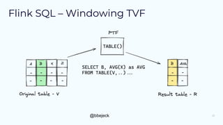 Windowing in Kafka Streams and Flink SQL | PDF