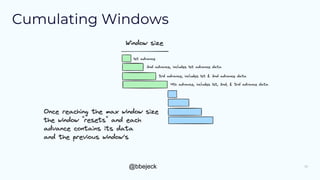 Windowing in Kafka Streams and Flink SQL | PDF