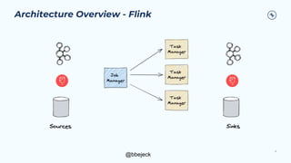 Windowing in Kafka Streams and Flink SQL | PDF