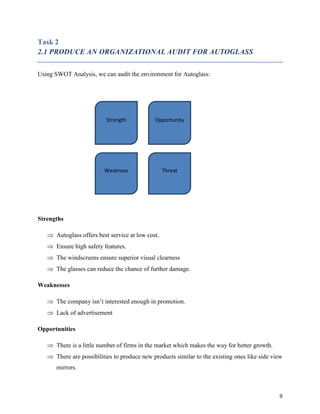 Task 2
2.1 PRODUCE AN ORGANIZATIONAL AUDIT FOR AUTOGLASS
Using SWOT Analysis, we can audit the environment for Autoglass:

Strength

Opportunity

Weakness

Threat

Strengths
 Autoglass offers best service at low cost.
 Ensure high safety features.
 The windscreens ensure superior visual clearness
 The glasses can reduce the chance of further damage.
Weaknesses
 The company isn’t interested enough in promotion.
 Lack of advertisement
Opportunities
 There is a little number of firms in the market which makes the way for better growth.
 There are possibilities to produce new products similar to the existing ones like side view
mirrors.

9

 